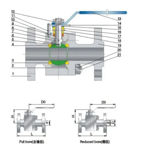 Structure and product views for Two piece floating ball valve Class600/900