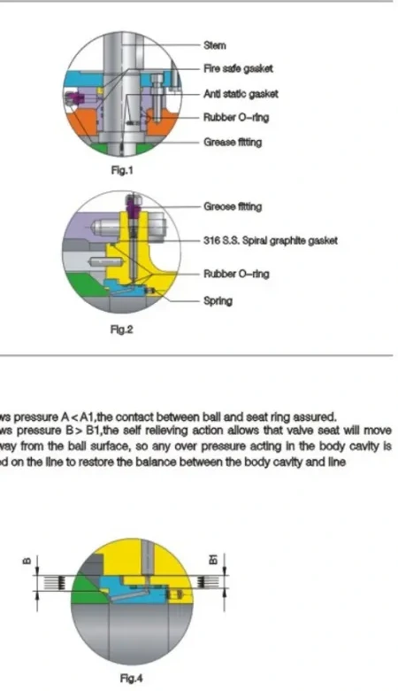 Structure and product views for Fixed ball valve