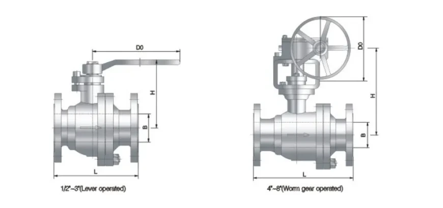 Structure and product views for Two piece metal hard sealed ball valve Class150/300/600