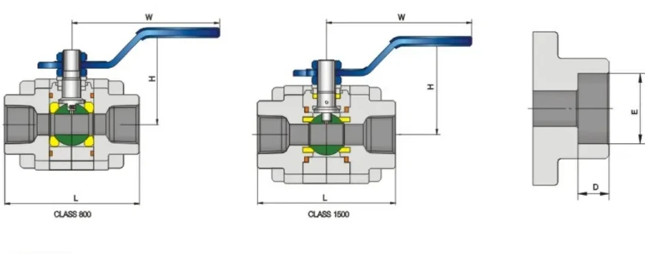 Structure and product views for Three piece forged steel ball valve Class800/1500