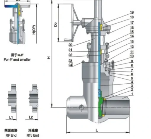 Structure and product views for Pressure self sealing gate valve Class900/1500/2500