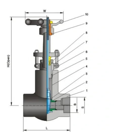 Structure and product views for Forged steel gate valve Class900/1500/2500