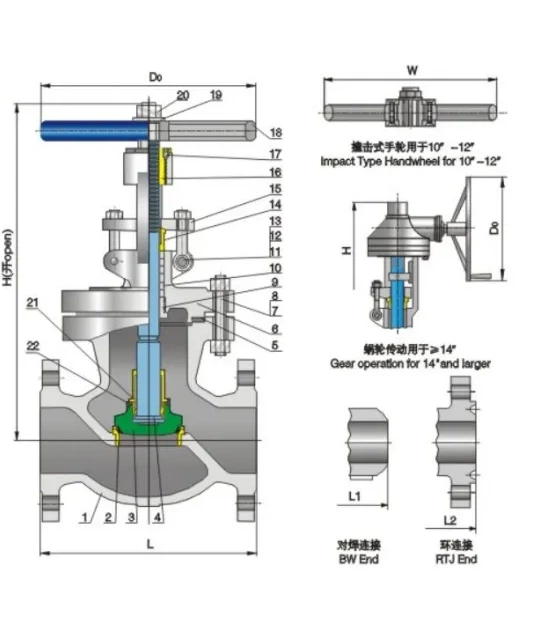 Structure and product views for Bolted valve cover with exposed stem Class150