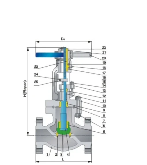 Structure and product views for Bolted valve cover with exposed stem Class900/1500/2500