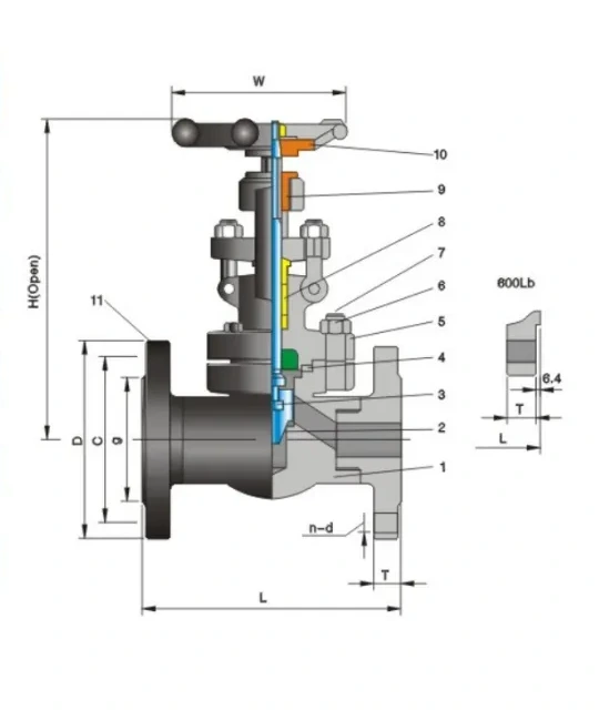 Structure and product views for Forged steel flange globe valve Class150/300/600