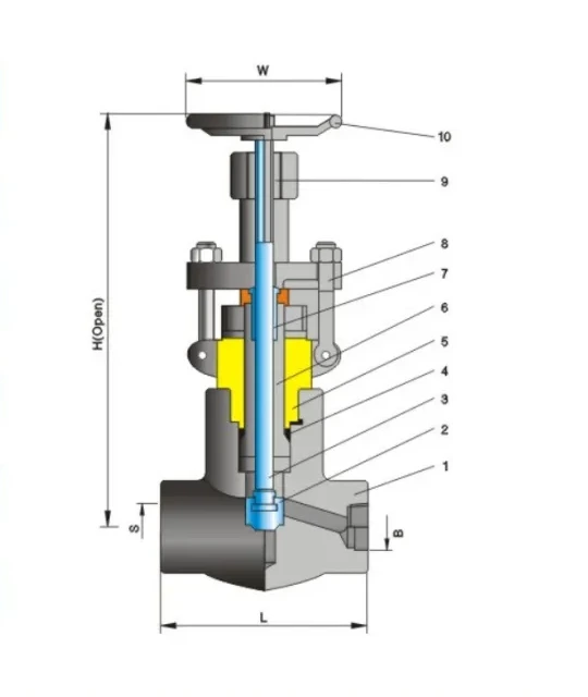 Structure and product views for Forged steel globe valve Class900/1500/2500