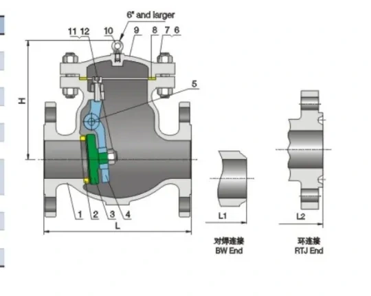 Structure and product views for Bolted Bonnet Swivel Check Valve CLass150