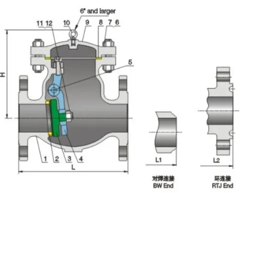 Structure and product views for Bolted Bonnet Swivel Check Valve CLass300