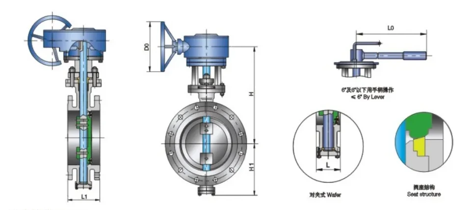 Structure and product views for Double eccentric, soft sealed, wafer type or flange connected butterfly valve Class150