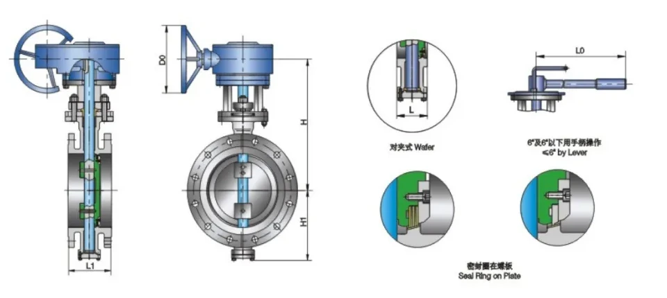 Structure and product views for Triple eccentric metal hard seal wafer or flange connection butterfly valve Class300