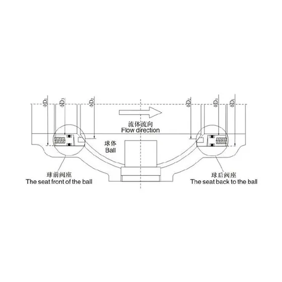 Q47 and Q947 Fixed Pipeline Ball Valves
