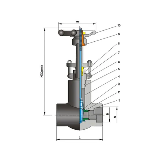 Forged steel gate valve Class900/1500/2500